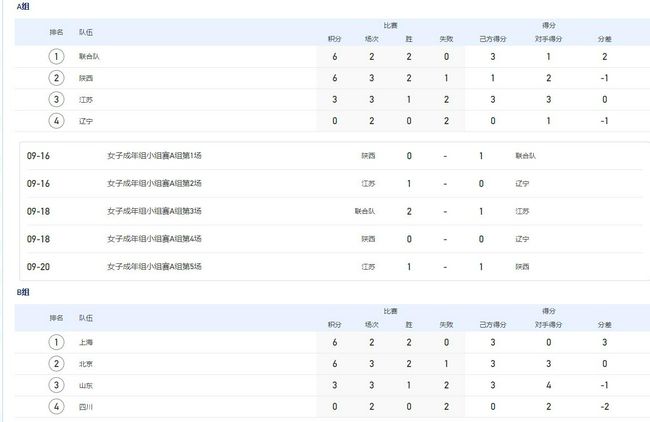 电影《女书传奇》湖南江永开机 助力千年非遗传承 2022-02-14 2月13日，以首批国家级非物质文化遗产“女书文化”为创作背景的古装玄幻电影《女书传奇》在湖南江永举办开机发布会。